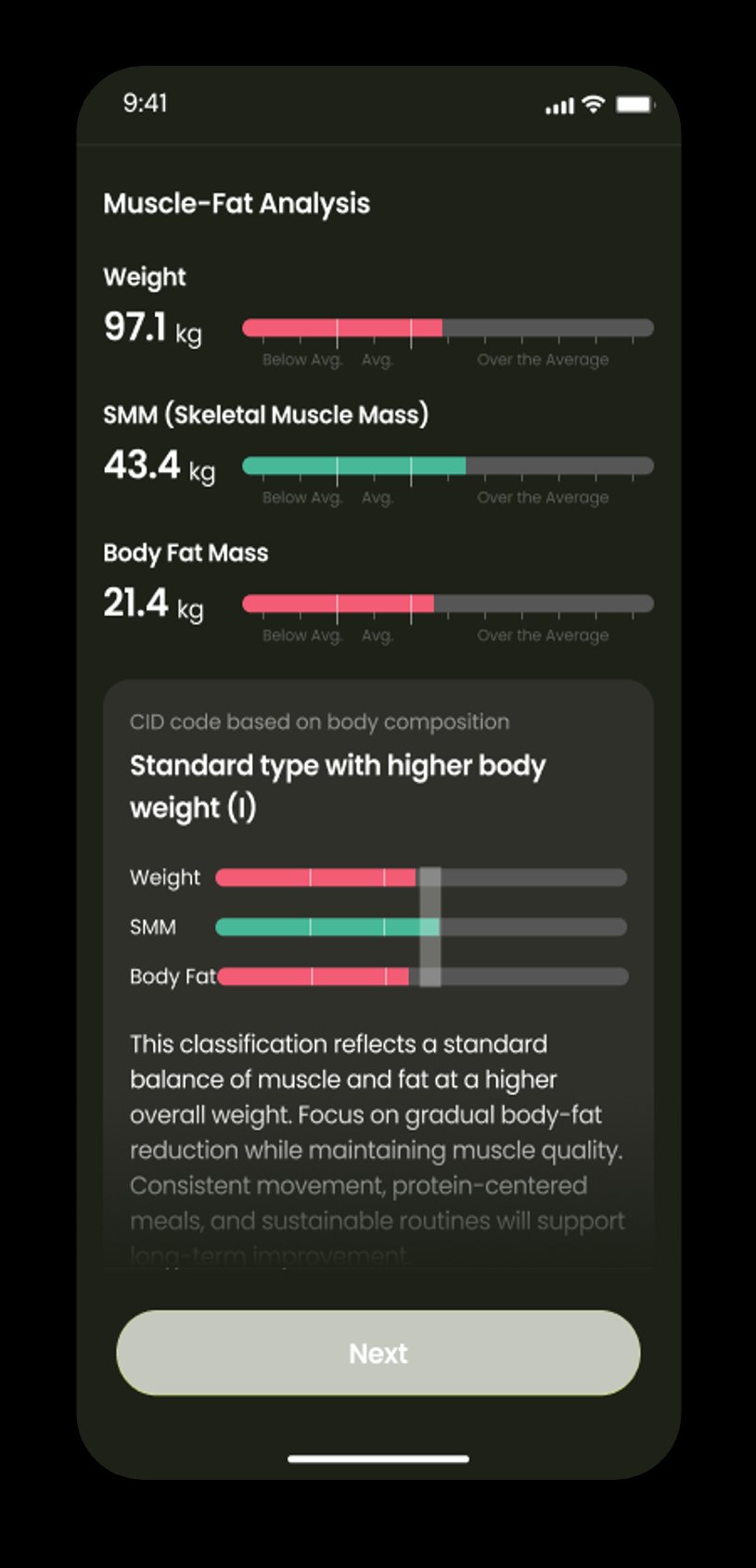 Body Composition