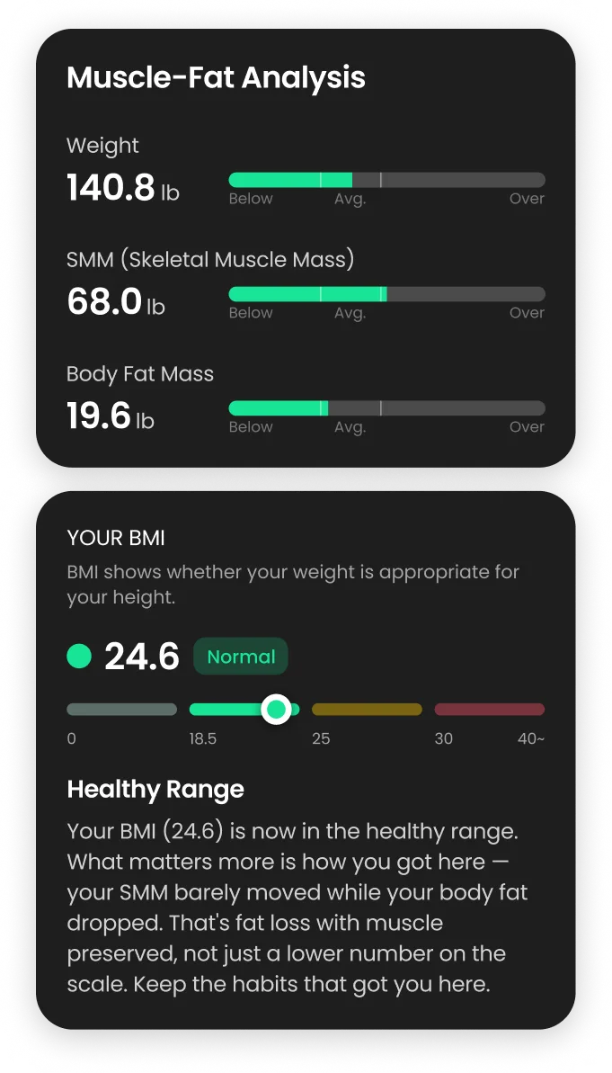 Body composition analysis screen