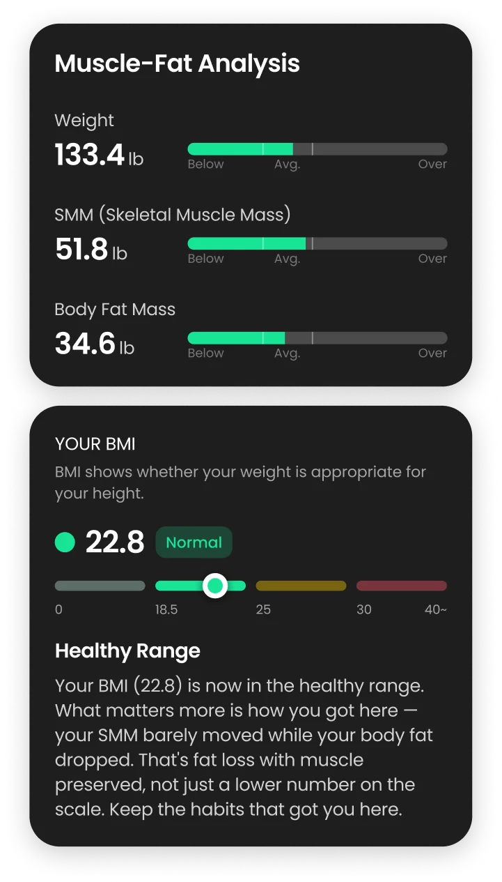 Body composition analysis screen